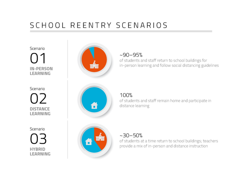 Planning For Reentry—Part 1: Getting Started - Instruction Partners