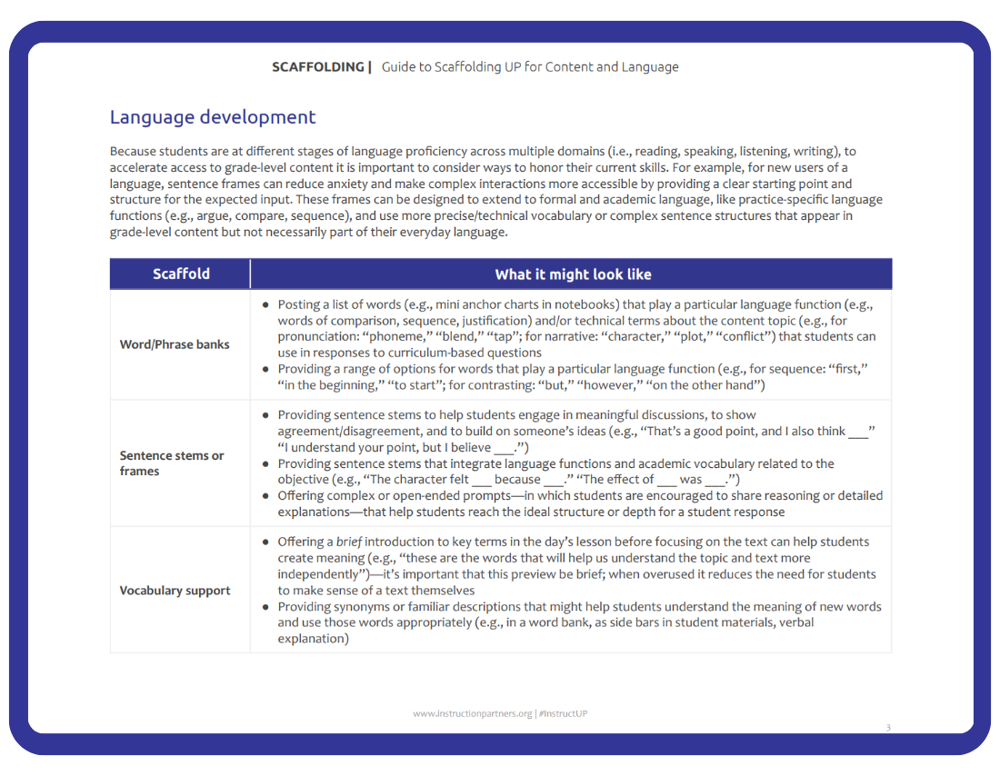 Scaffolding (without overscaffolding) for multilingual learners ...