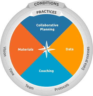 Instructional Leadership Framework